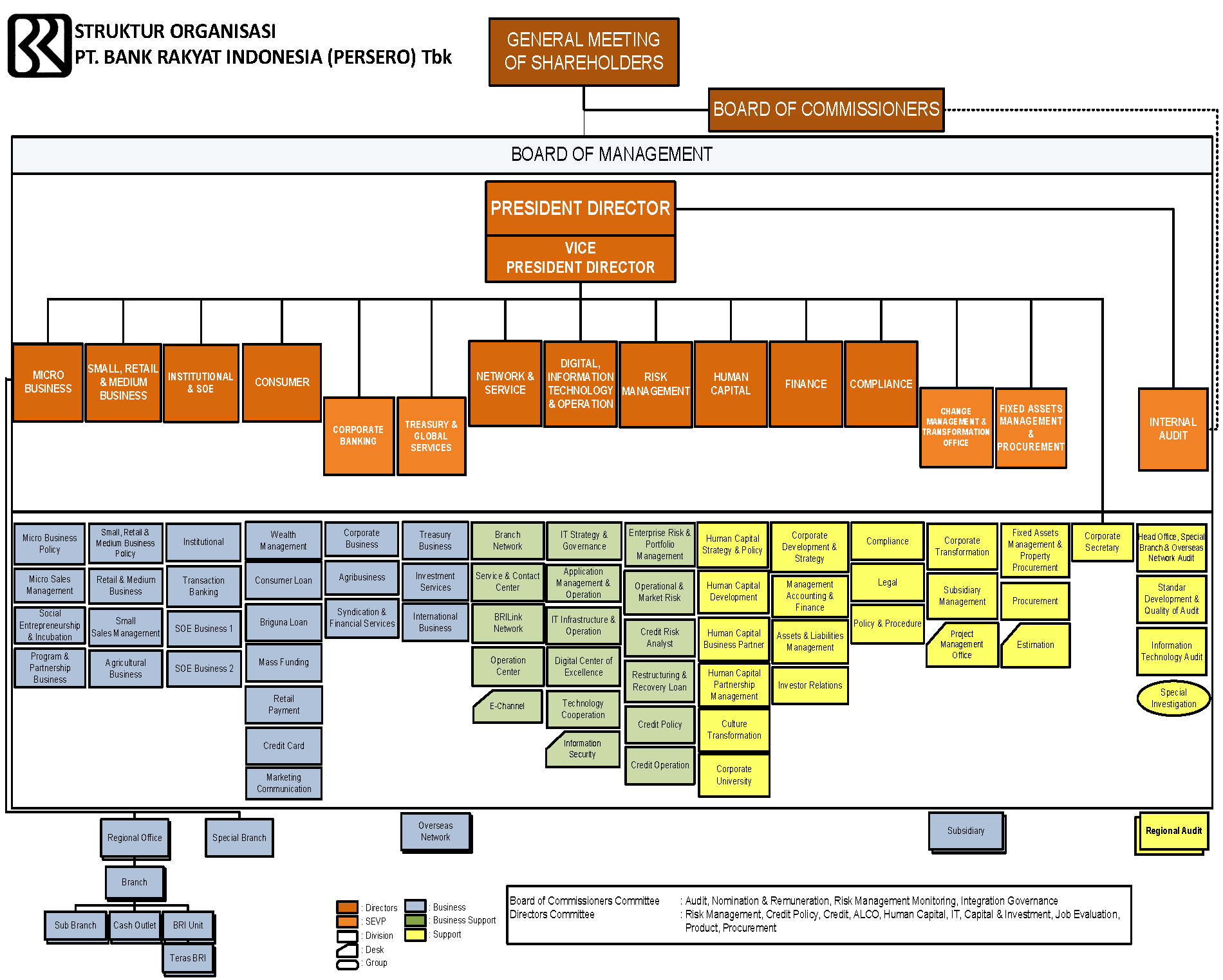 Organization Structure - Bank BRI | Melayani Dengan Setulus Hati