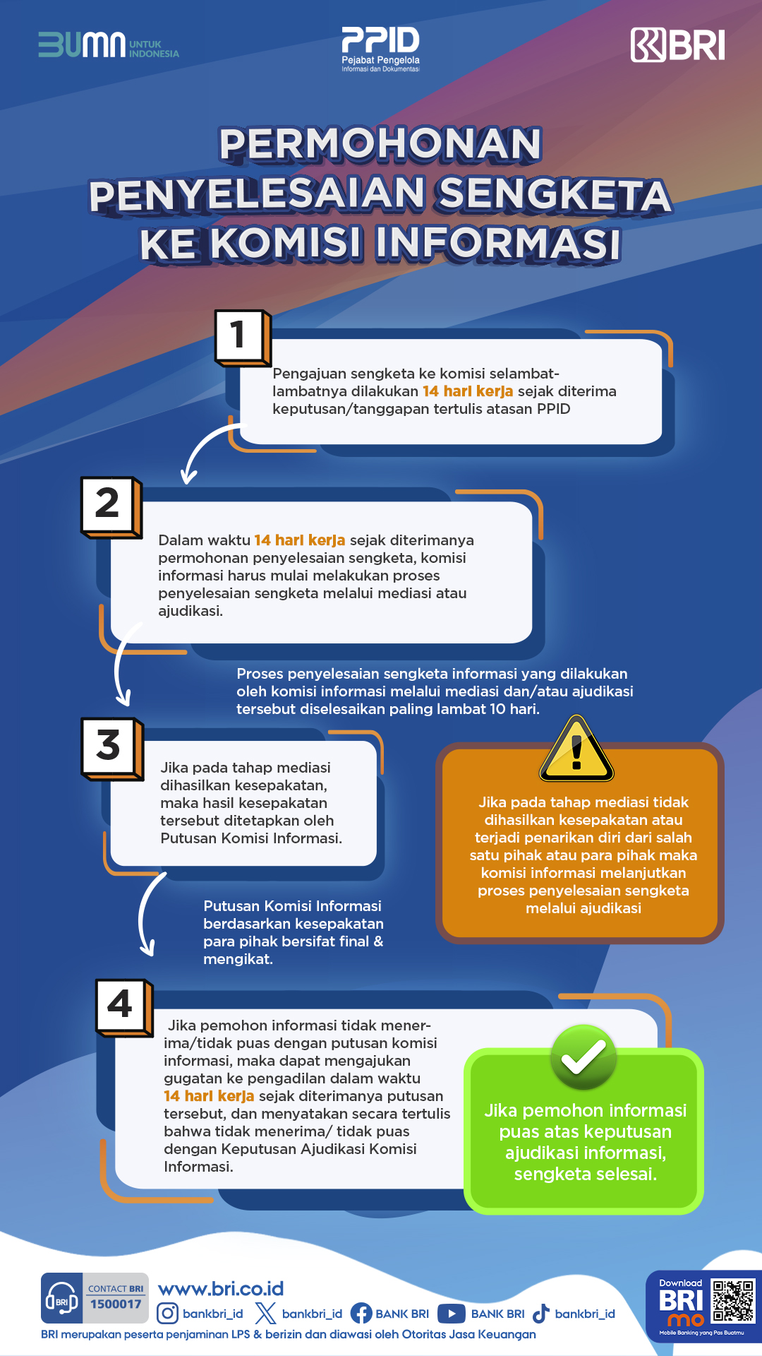 Prosedur Pengajuan Sengketa Informasi - BRI PPID - Bank BRI | Melayani ...